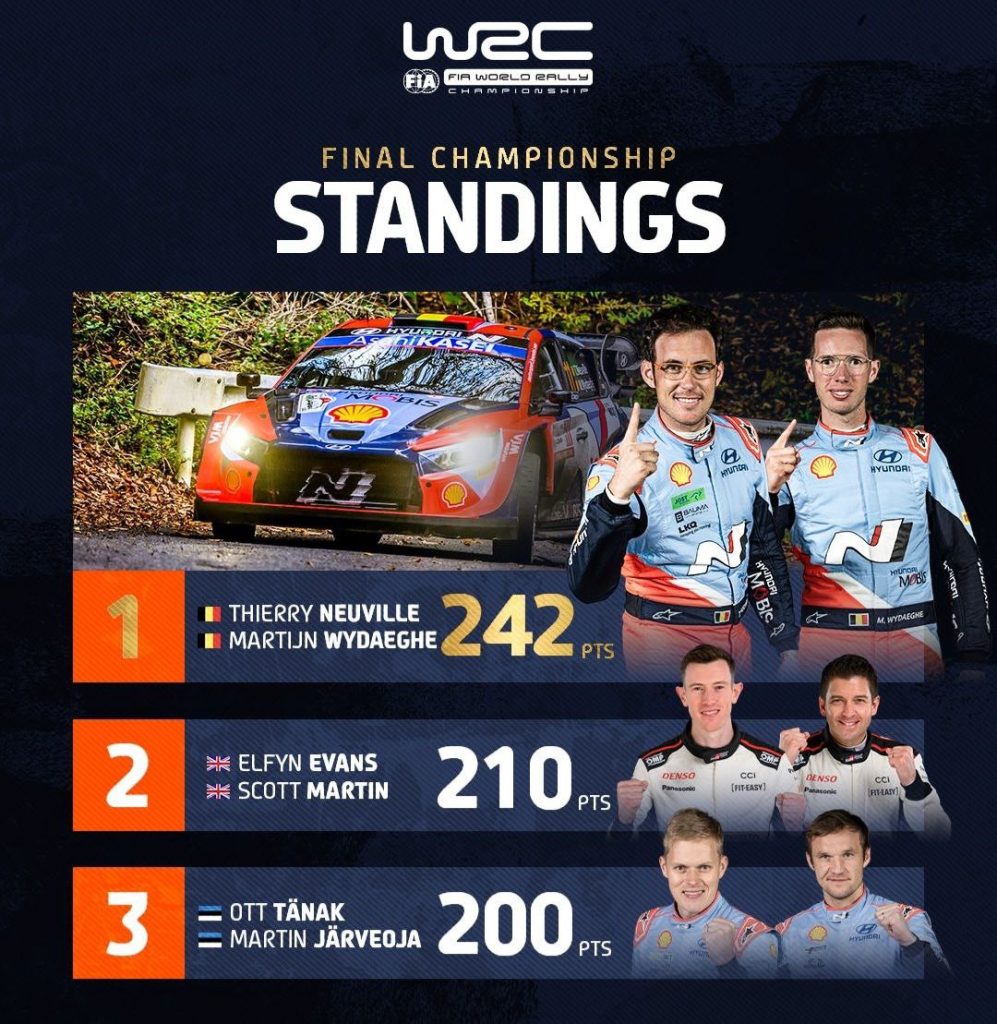 هیوندای wrc rally1 رالی 1